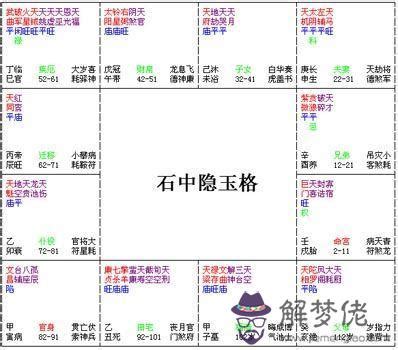 石中隱玉格|紫微斗數格局：石中隱玉格